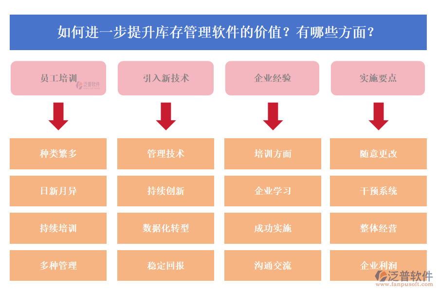 如何進一步提升庫存管理軟件的價值？有哪些方面？