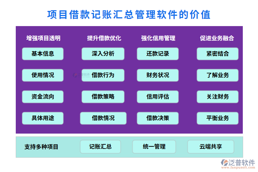 項(xiàng)目借款記賬匯總管理軟件的價(jià)值