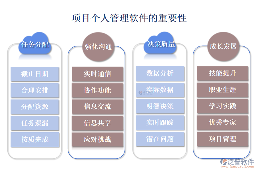 項目個人管理軟件