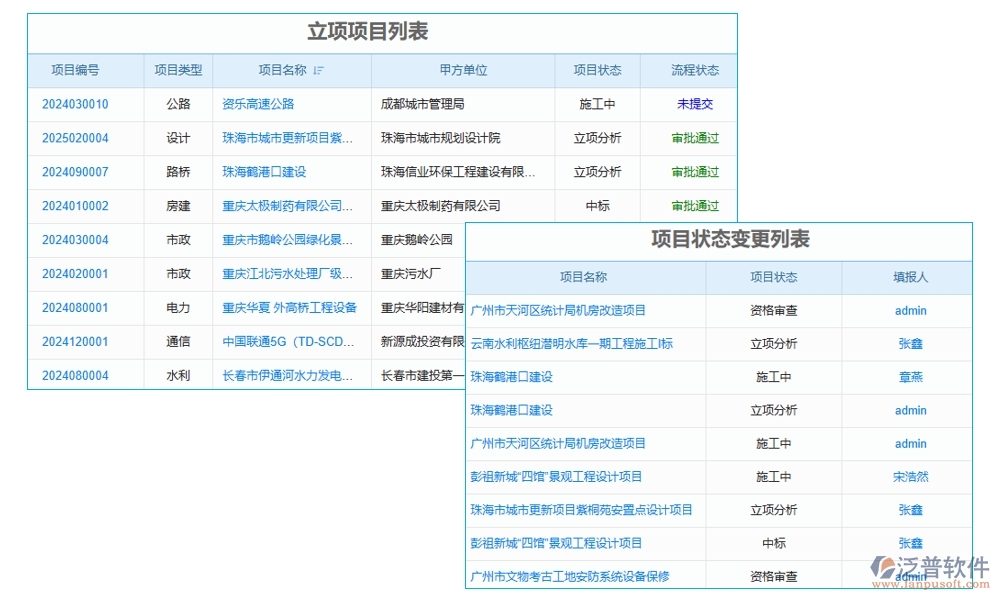 協(xié)同無間，項目協(xié)同工作軟件：實現(xiàn)項目、團隊、通知、資料的無縫對接