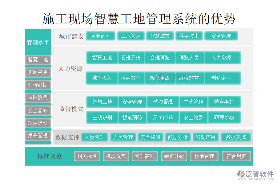 施工現(xiàn)場智慧工地管理系統(tǒng)的優(yōu)勢