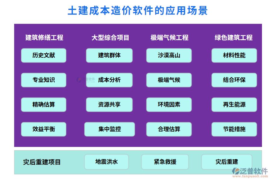 土建成本造價(jià)軟件的應(yīng)用場景