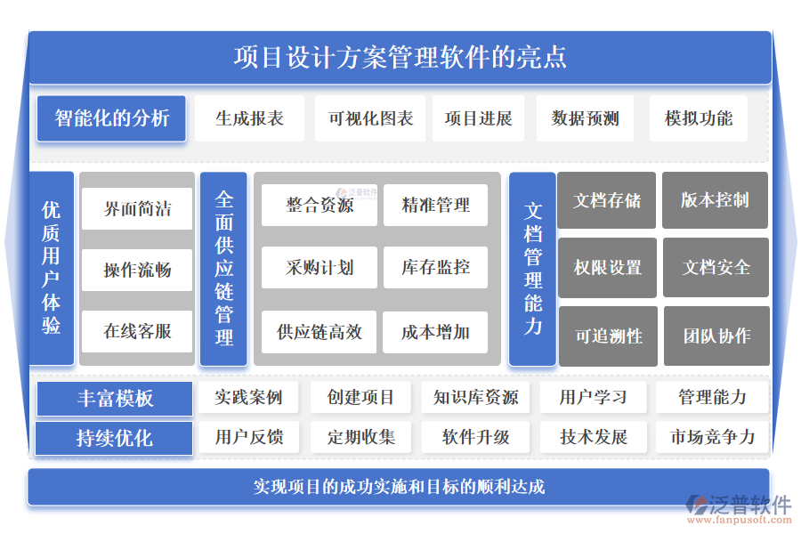 項目設(shè)計方案管理軟件的亮點