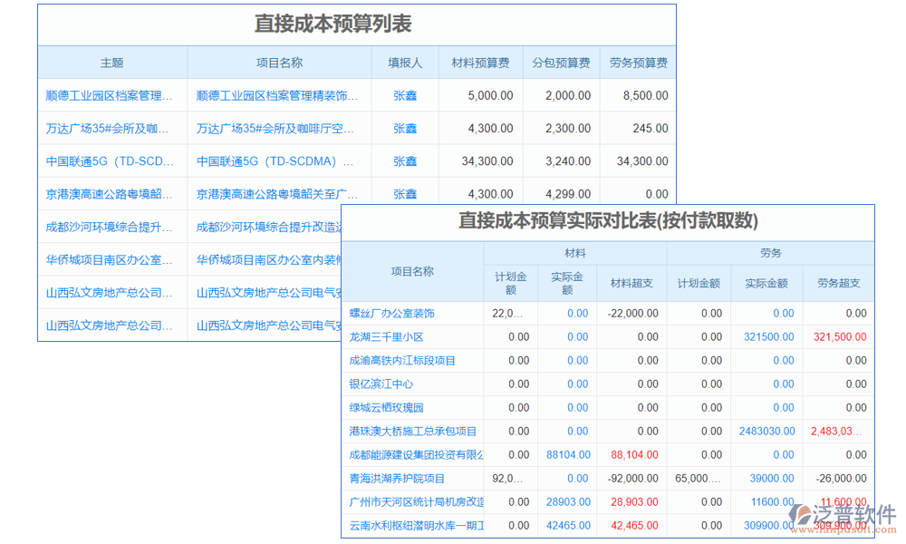 成本管理