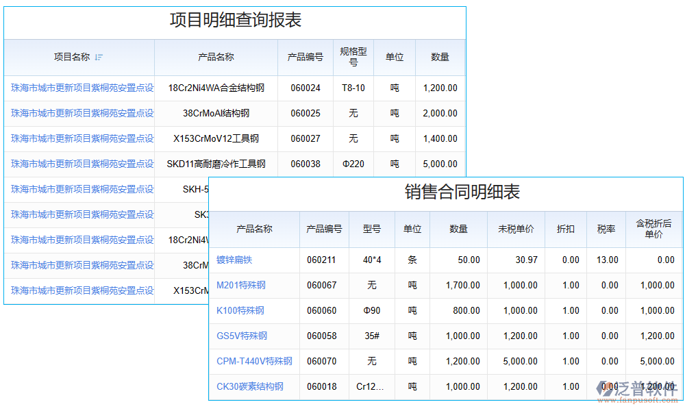 數(shù)據(jù)管理