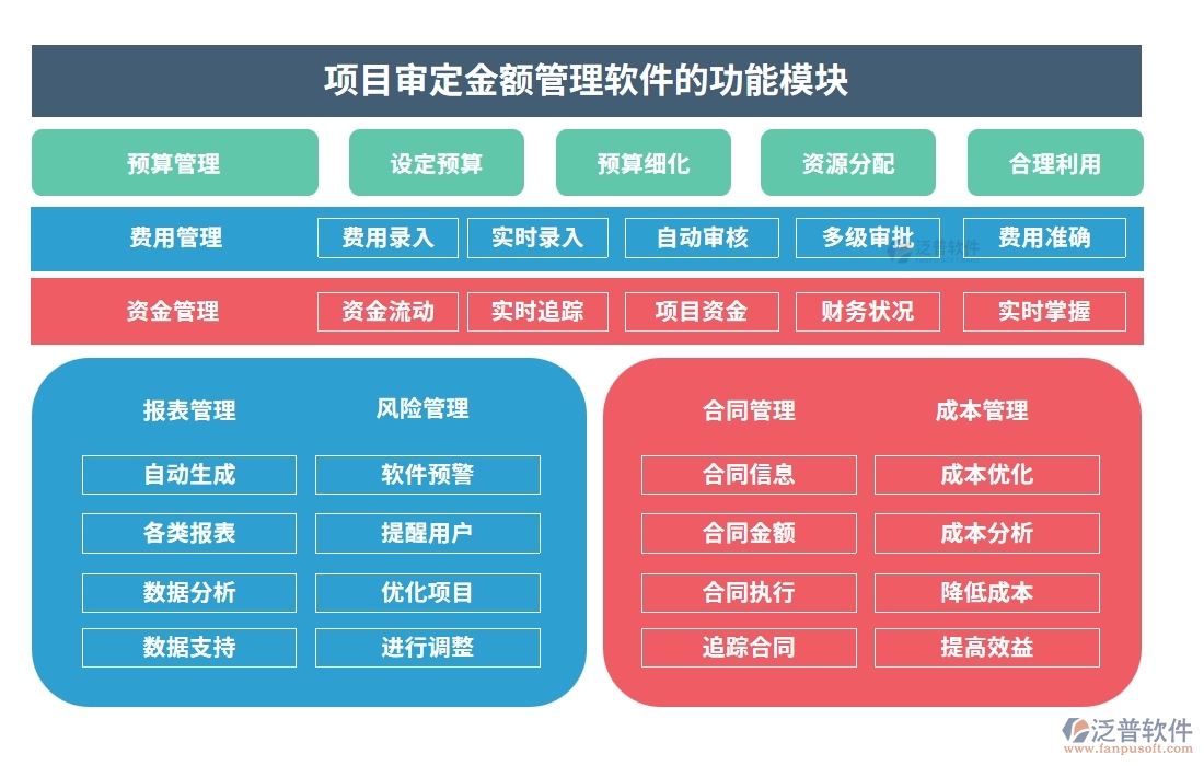 一站式管理神器：項目審定金額軟件，預(yù)算、合同、費用、流程全掌控