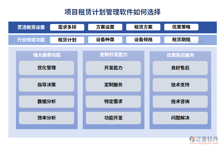 項目租賃計劃管理軟件如何選擇