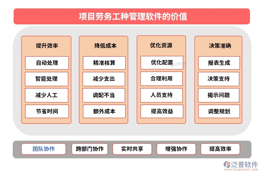 【勞務新紀元】工種管理軟件，信息、技能、工時、出勤一手掌控