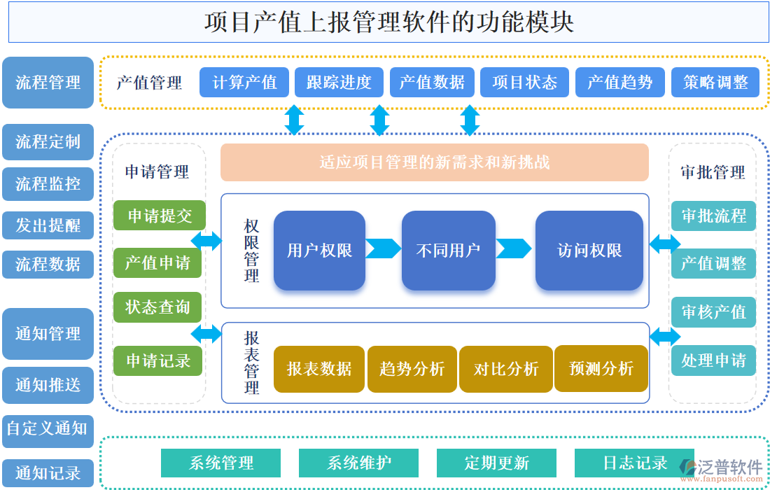 項(xiàng)目產(chǎn)值上報(bào)管理軟件