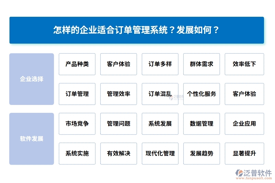 怎樣的企業(yè)適合訂單管理系統(tǒng)？發(fā)展如何？