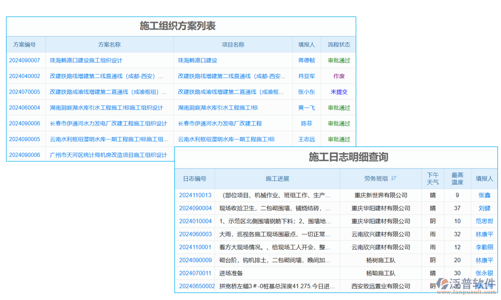 項(xiàng)目設(shè)備接收管理軟件如何選擇