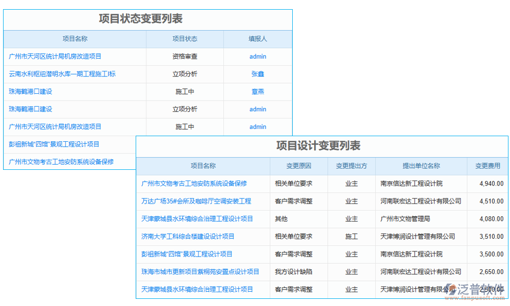 變更管理