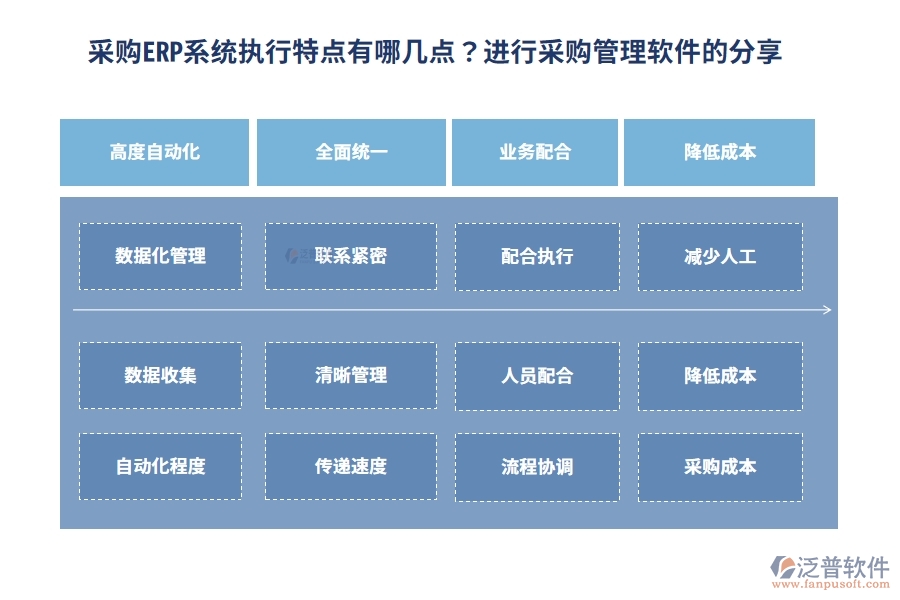 采購ERP系統(tǒng)執(zhí)行特點有哪幾點？進行采購管理軟件的分享