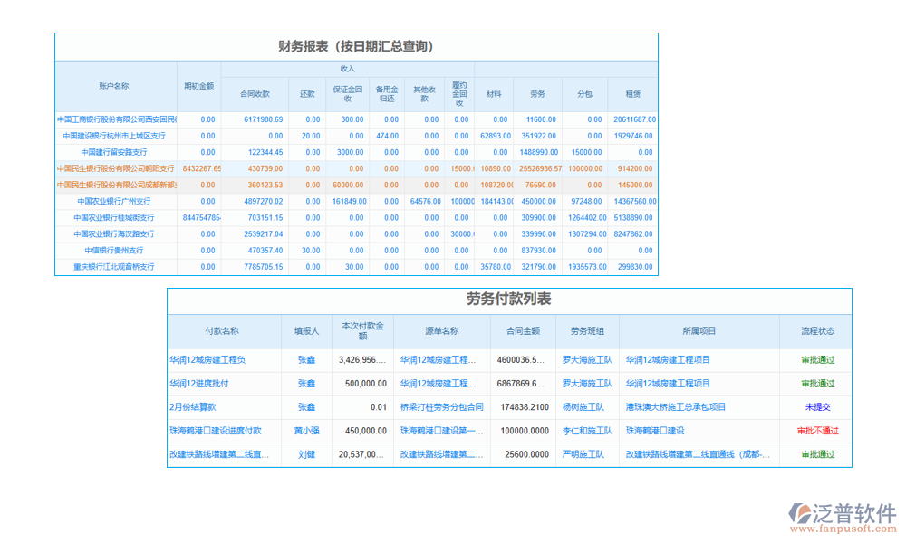 多項目物業(yè)