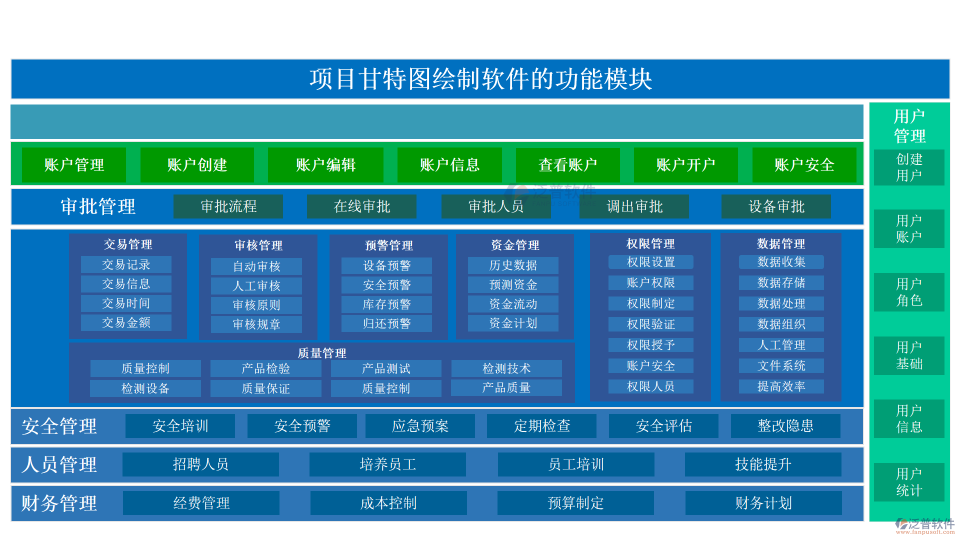 項目甘特圖繪制軟件