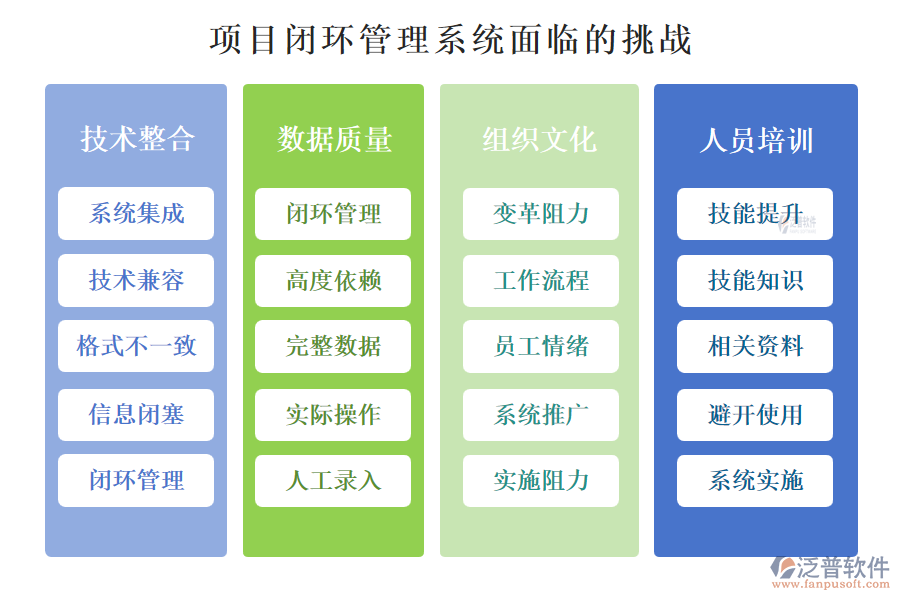 項目閉環(huán)管理系統(tǒng)