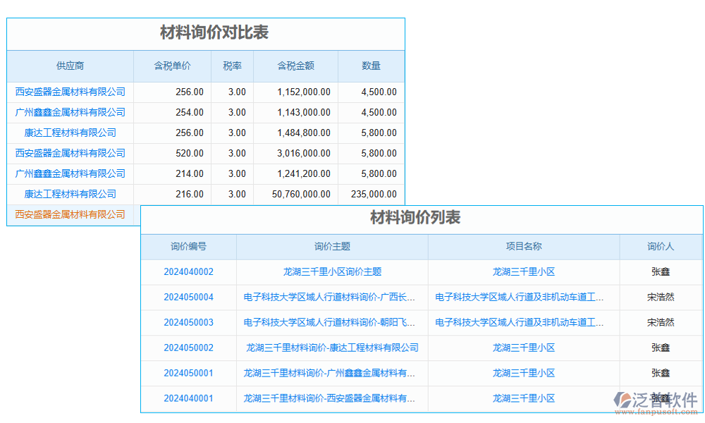 價格管理