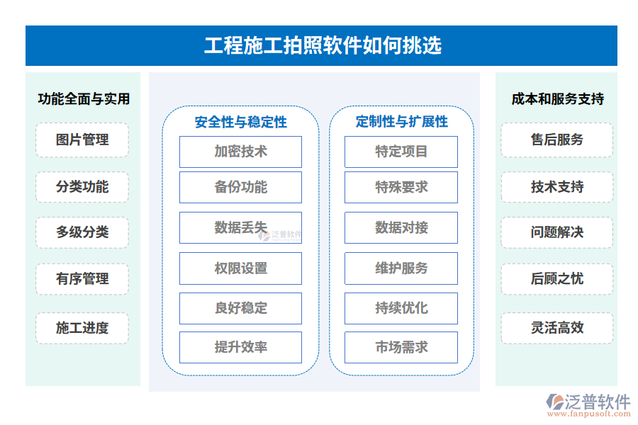 工程施工拍照軟件如何挑選