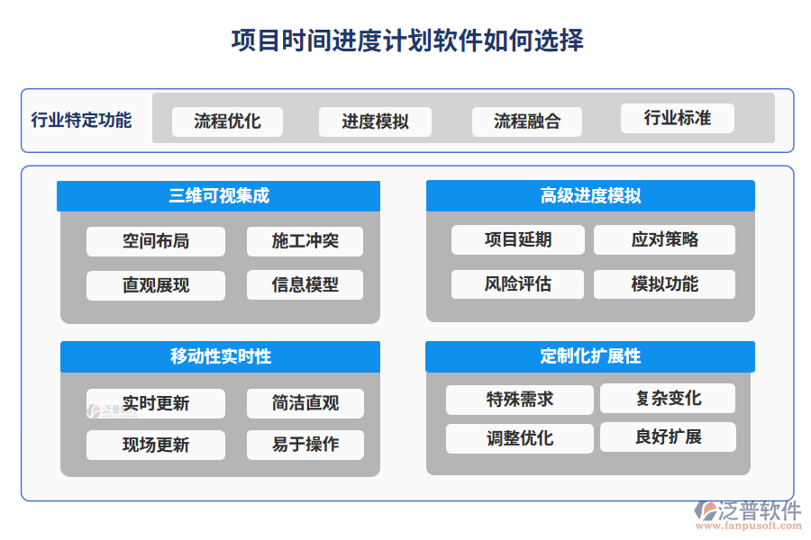 項(xiàng)目時間進(jìn)度計(jì)劃軟件如何選擇