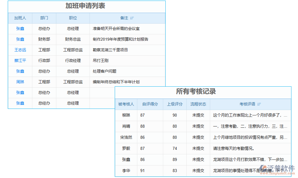 數(shù)據(jù)管理