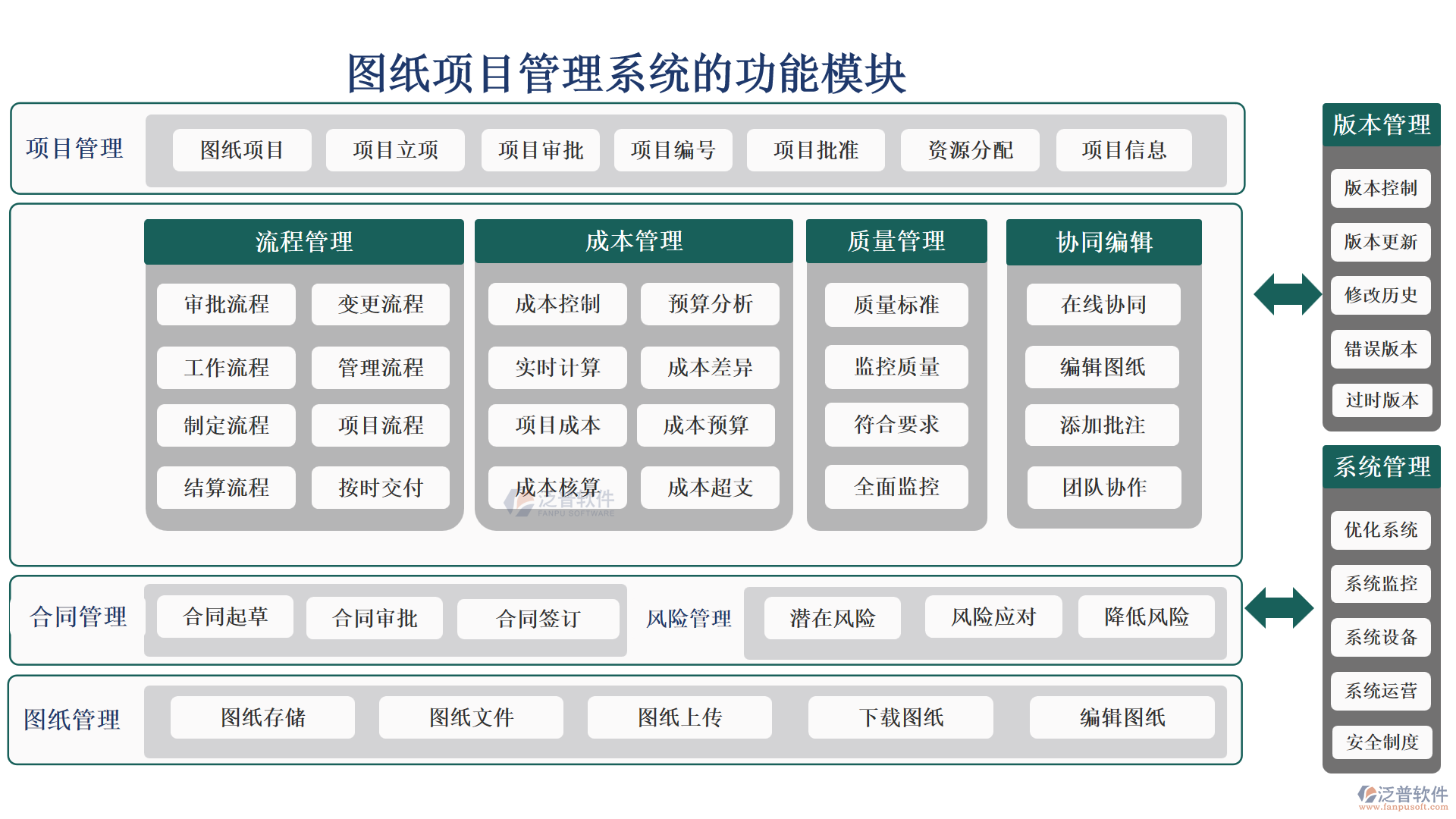 圖紙項(xiàng)目管理系統(tǒng)