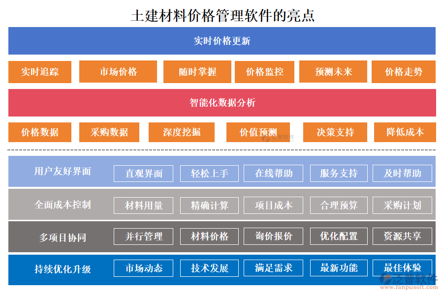 土建材料價格管理軟件的亮點