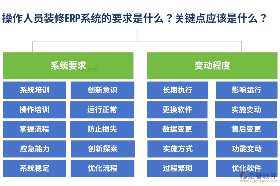 操作人員裝修ERP系統(tǒng)的要求是什么？這些關(guān)鍵點(diǎn)應(yīng)該是什么？