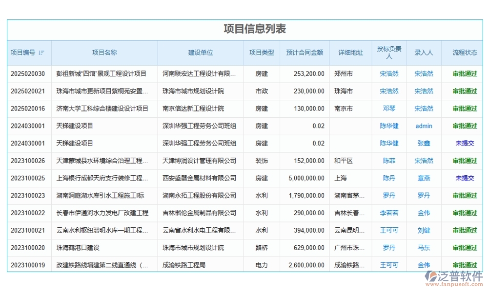 需求管理安全護(hù)航：項目需求管理系統(tǒng)，項目精準(zhǔn)、變更可控、維護(hù)完善、日志可追溯