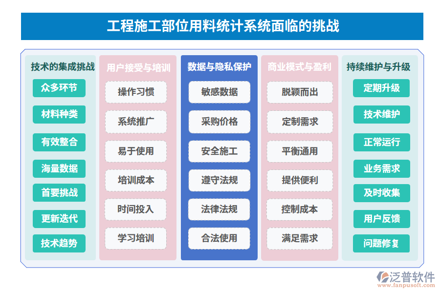 工程施工部位用料統(tǒng)計系統(tǒng)面臨的挑戰(zhàn)