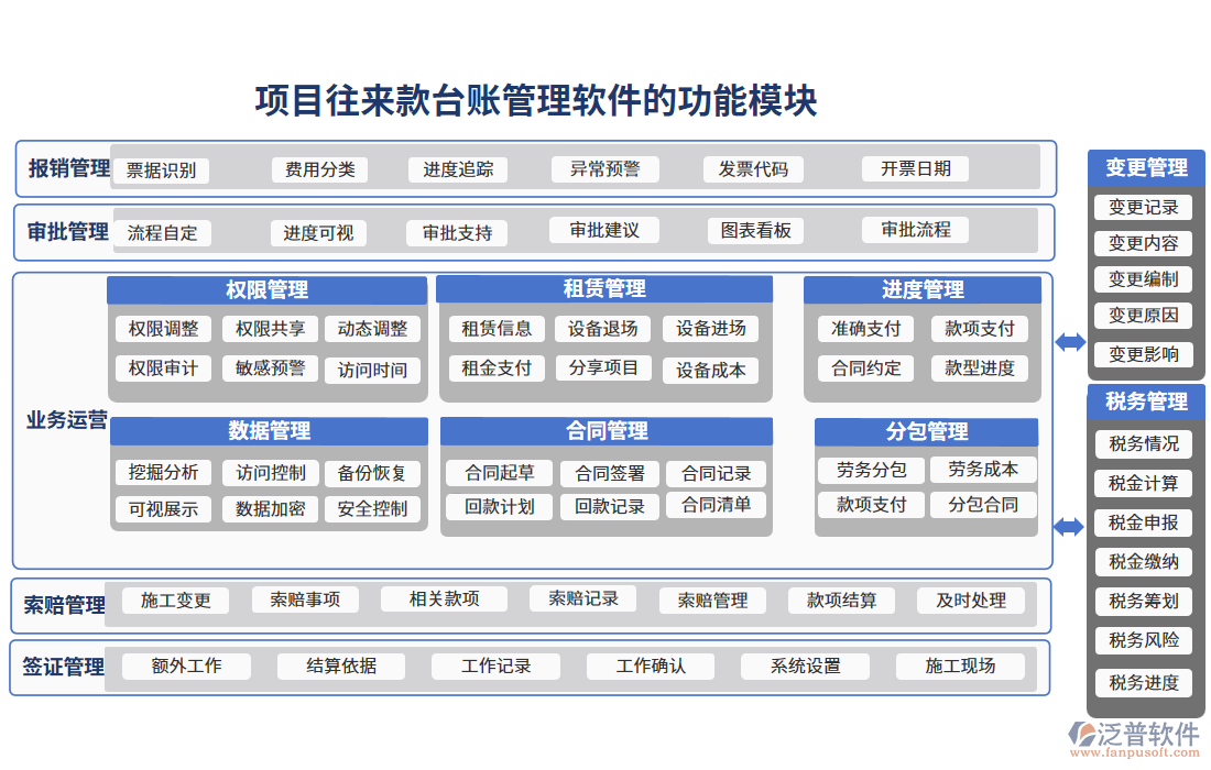 項(xiàng)目往來款臺(tái)賬管理軟件的功能模塊