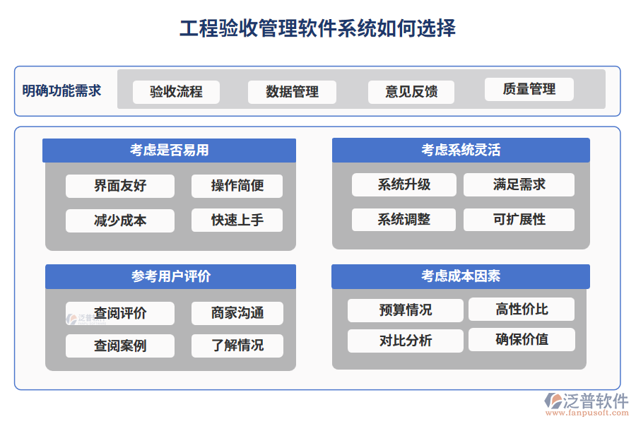 工程驗收管理軟件系統(tǒng)如何選擇