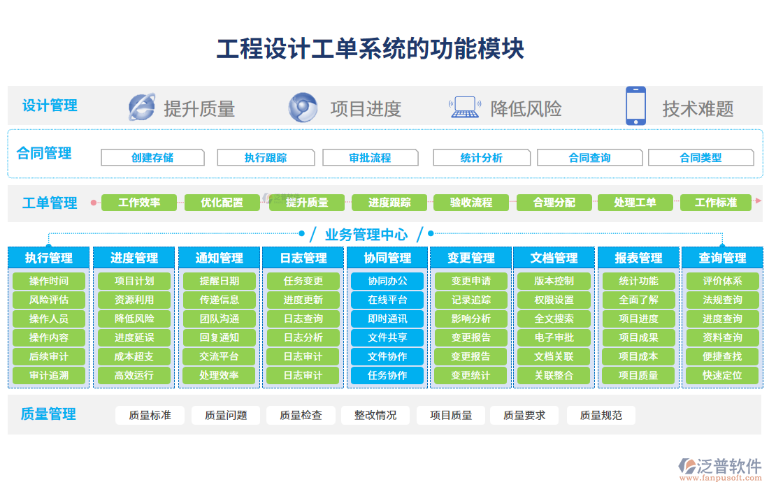 工程設(shè)計工單系統(tǒng)的功能模塊