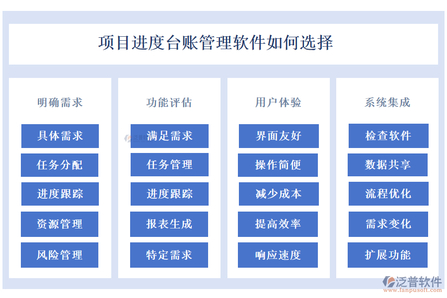 項目進度臺賬管理軟件