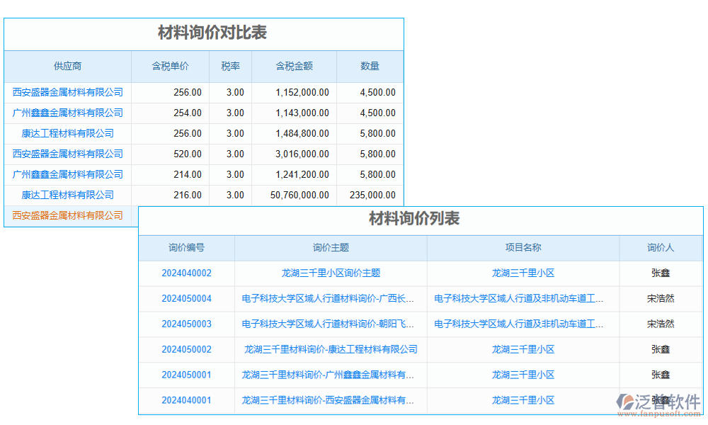 價格管理