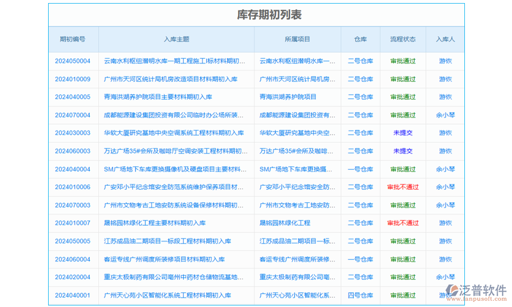 項(xiàng)目部庫(kù)存管理系統(tǒng)