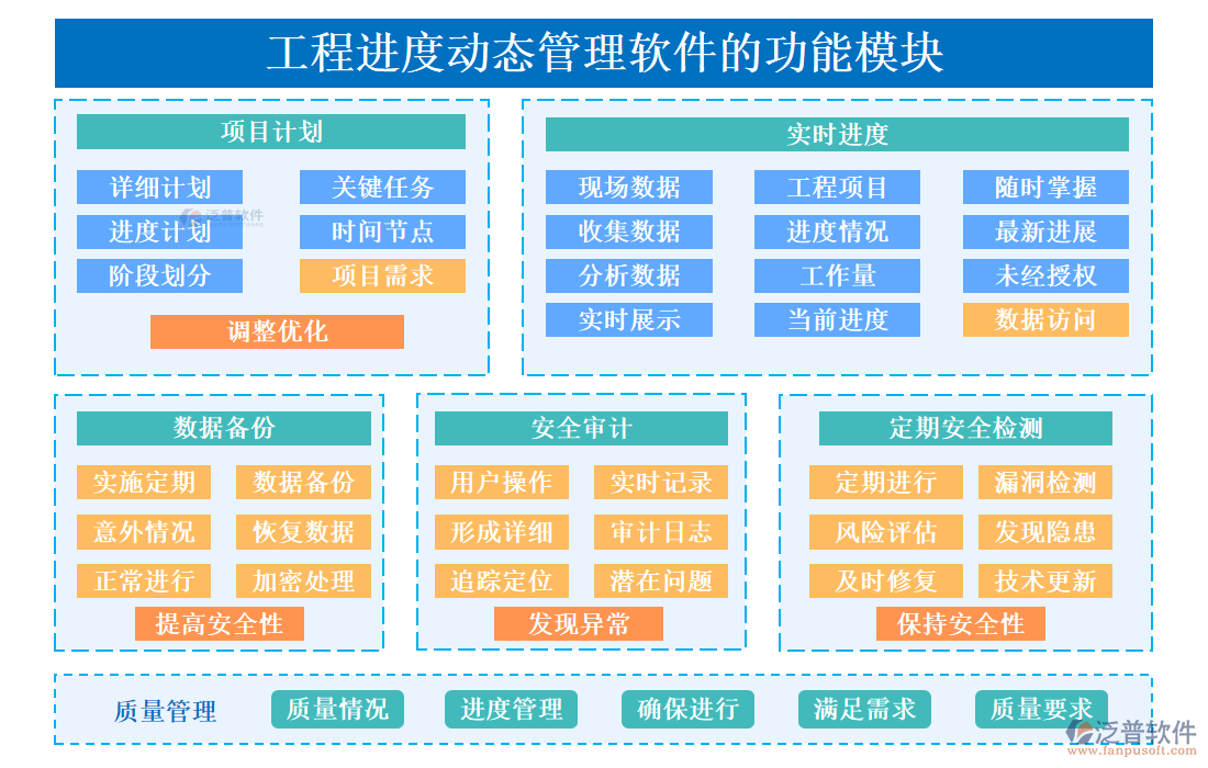 工程進(jìn)度動(dòng)態(tài)管理軟件