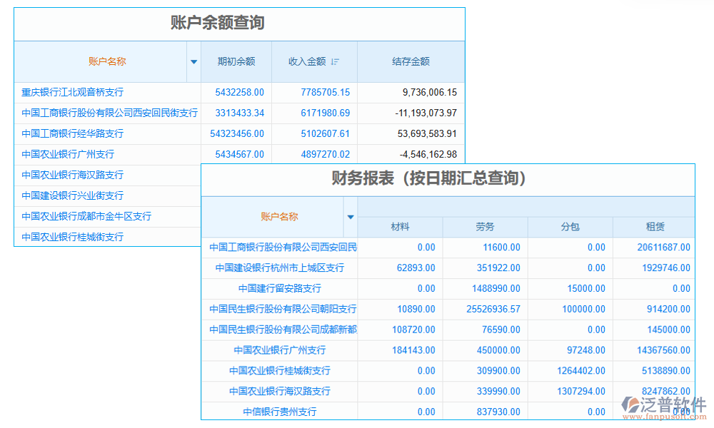 記賬管理