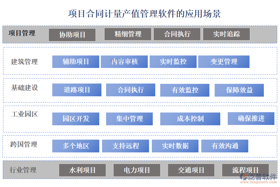 項(xiàng)目合同計量產(chǎn)值管理軟件的應(yīng)用場景