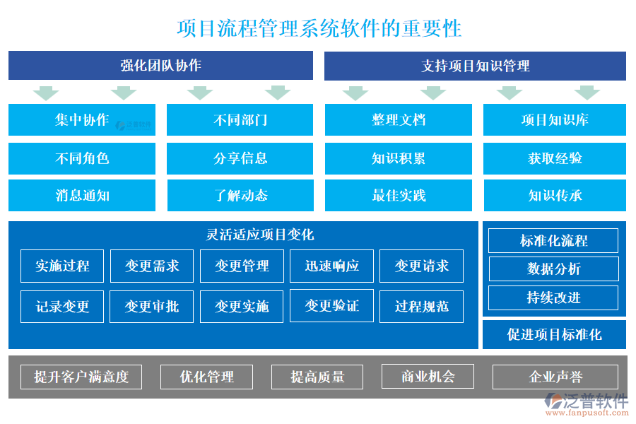 項目流程管理系統(tǒng)軟件的重要性