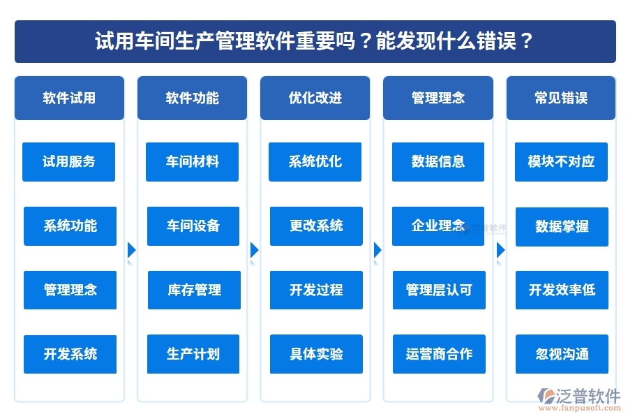 試用車(chē)間生產(chǎn)管理軟件重要嗎？能發(fā)現(xiàn)什么錯(cuò)誤？