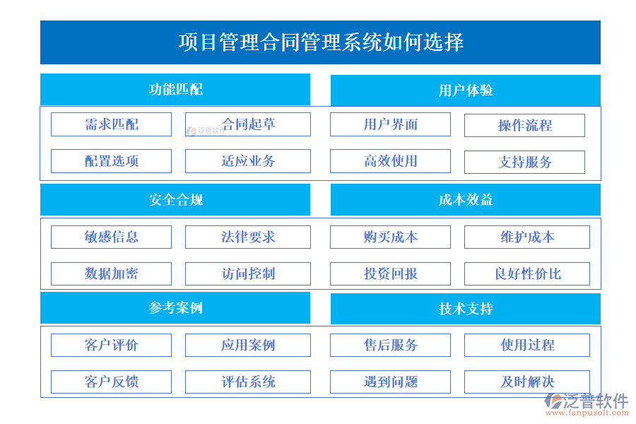 項目管理合同管理系統(tǒng)如何選擇