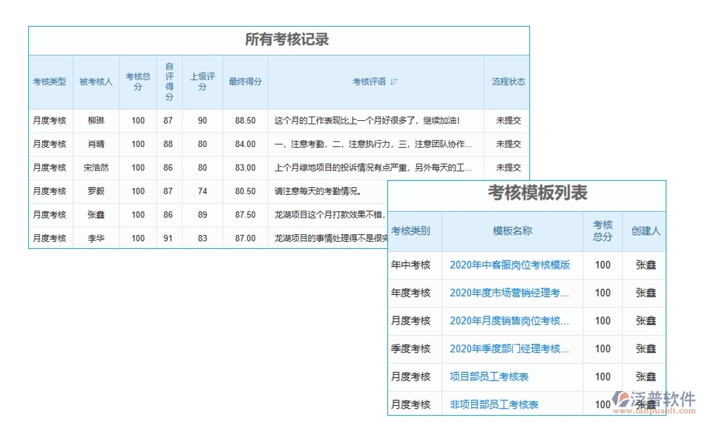 全能巡檢助手：臺(tái)賬、計(jì)劃、績(jī)效、安全，四位一體管理，助力企業(yè)騰飛！