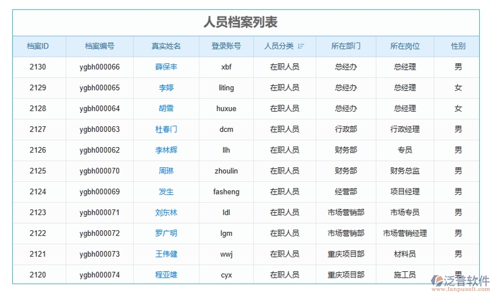 建筑工地智慧管理系統(tǒng)，人員管理安全監(jiān)控進(jìn)度物料全把控，智能工地新選擇