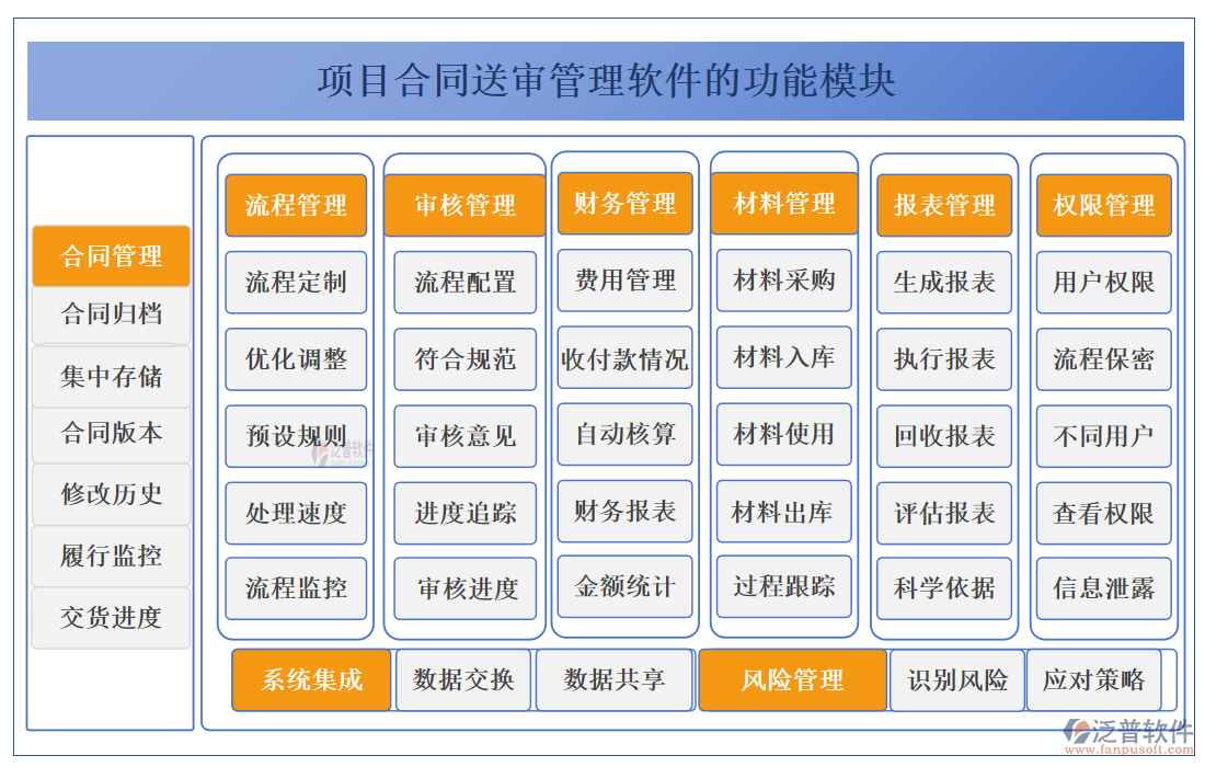 項(xiàng)目合同送審管理軟件