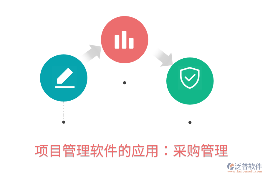 項(xiàng)目管理軟件的應(yīng)用：采購管理