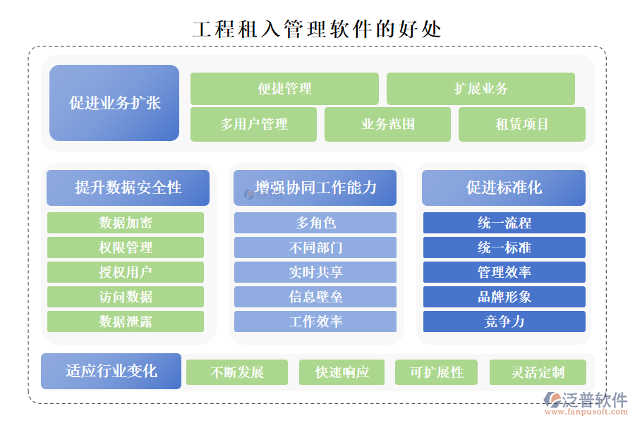 工程租入管理軟件的好處