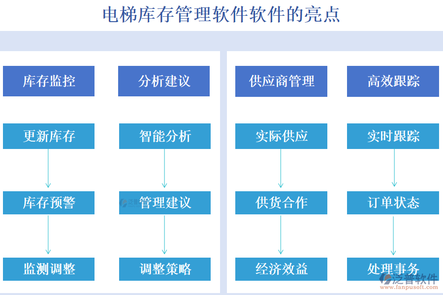 電梯庫存管理軟件的亮點