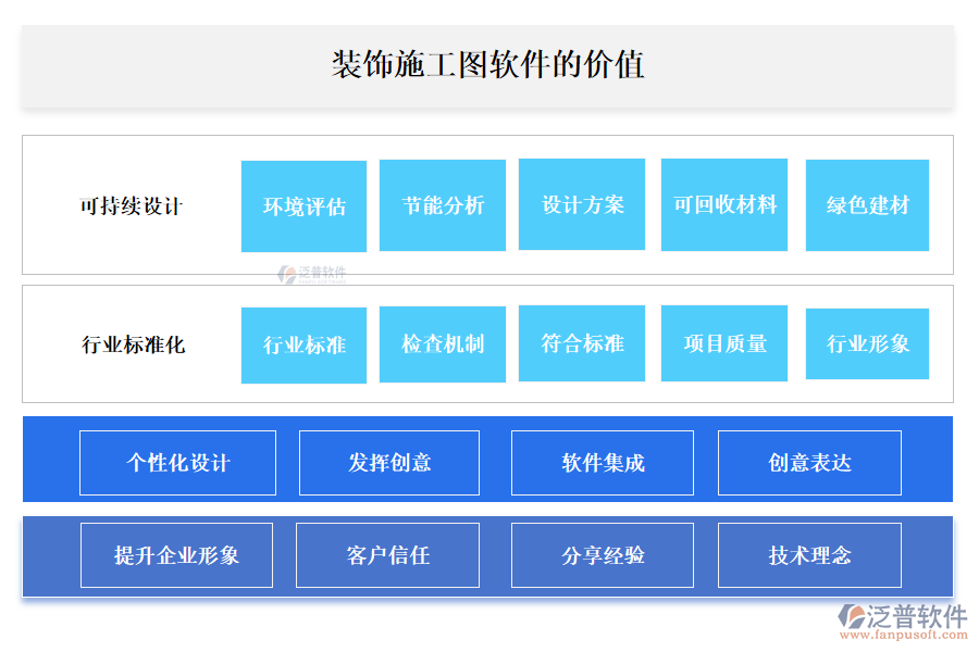 泛普裝飾施工圖軟件的價值