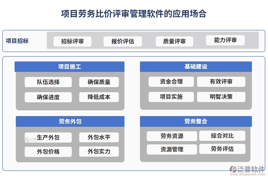 項(xiàng)目勞務(wù)比價評審管理軟件：供應(yīng)商一鍵篩選，報價實(shí)時對比，流程智能提醒