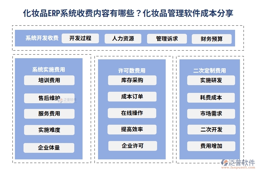 化妝品ERP系統(tǒng)收費內(nèi)容有哪些？化妝品管理軟件成本分享